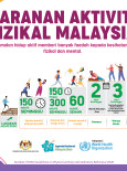 Saranan Aktiviti Fizikal Malaysia